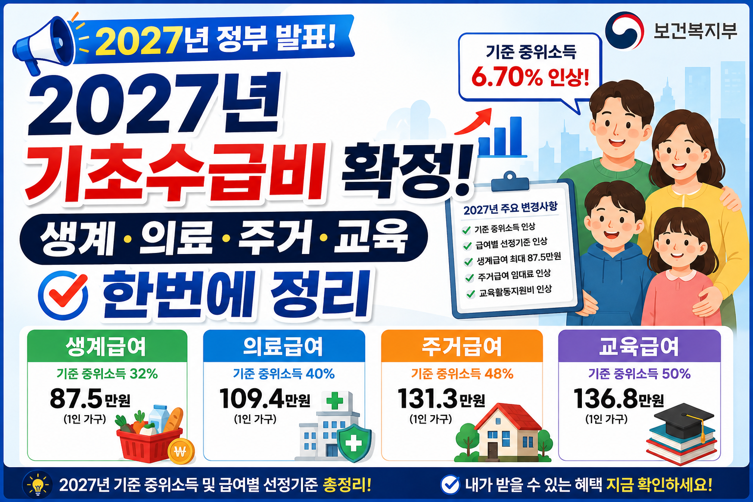2027년 기초수급자 달라지는점 썸네일