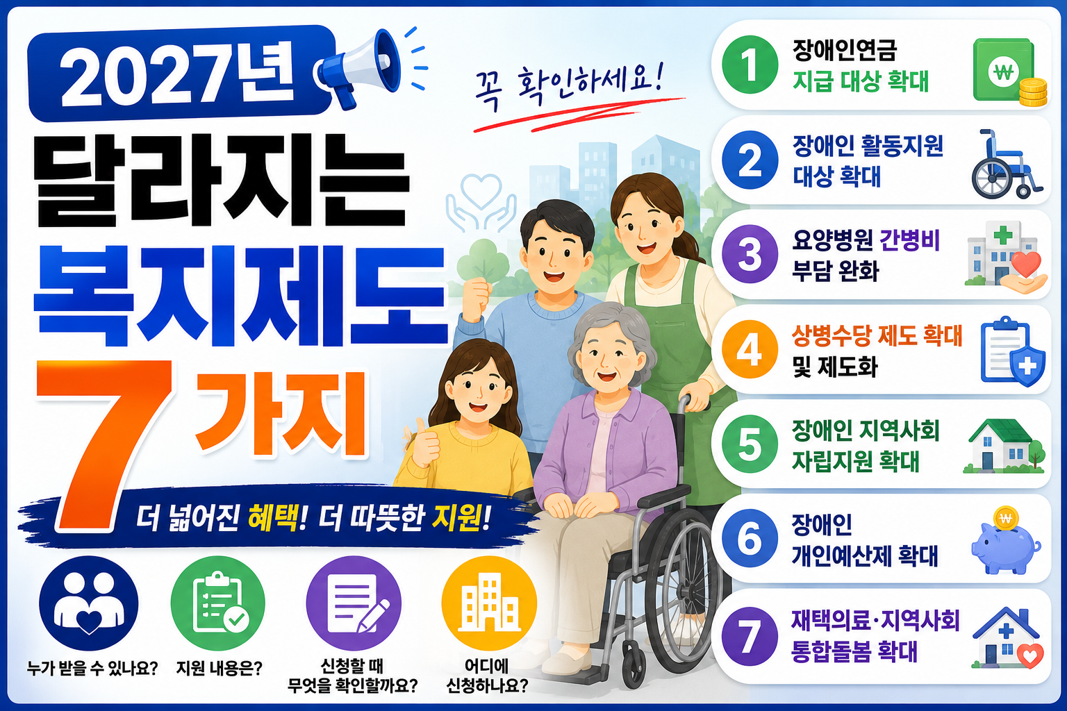 2027년 달라지는 복지제도